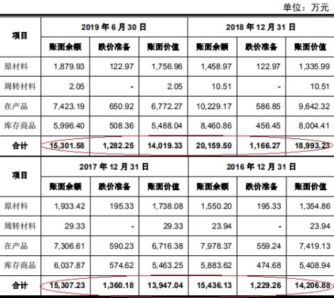 新馀国科股票最新动态与行业趋势及公司前景展望