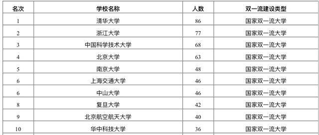 国家最新排名前十大学，顶尖教育的辉煌探索