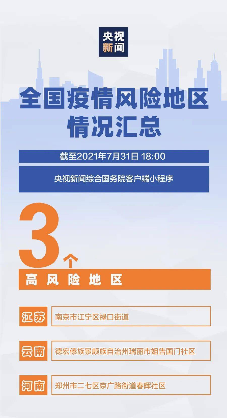 新冠肺炎高风险地区挑战及应对策略最新解读