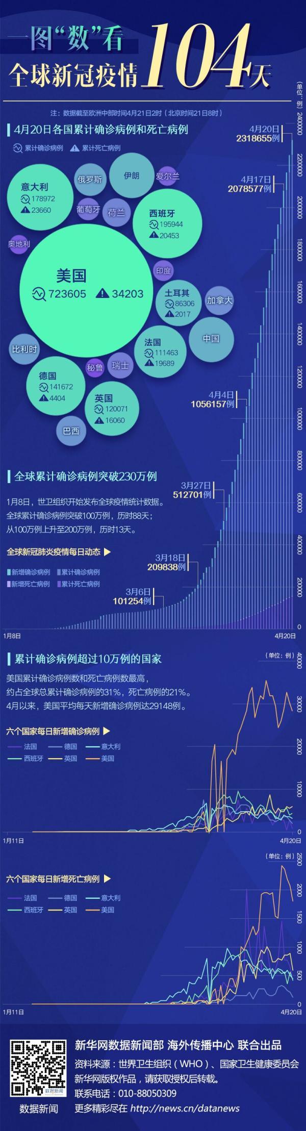 最新世界新冠统计数据及其深远影响分析