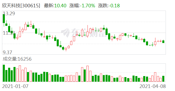 欣天科技股票最新消息全面解读