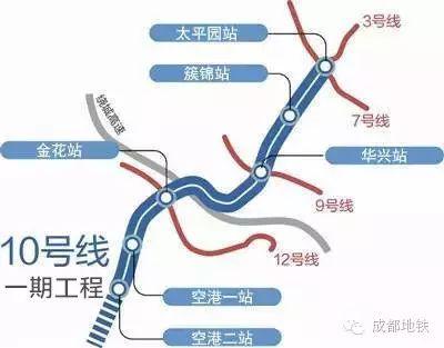 成都地铁九号线一期最新进展及前景展望