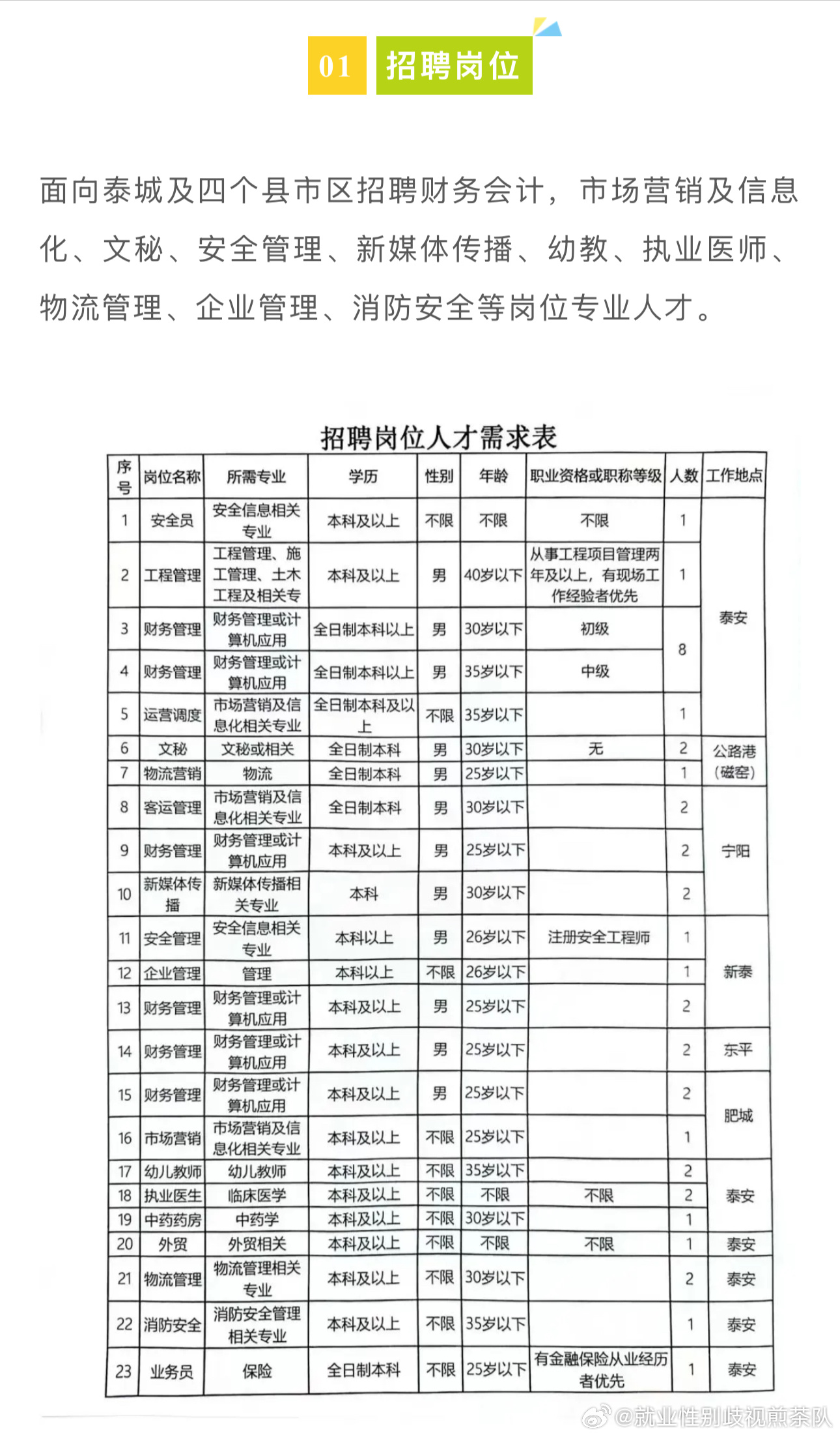 锦屏县人力资源和社会保障局最新招聘信息汇总