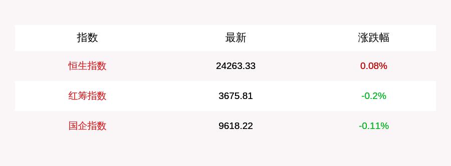 君实生物股票最新动态概览