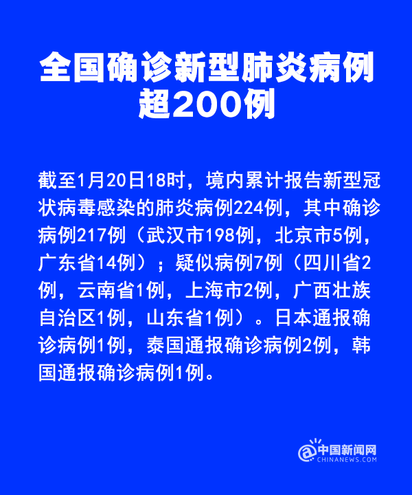 全球冠状病毒疫情最新消息，现状、应对策略及确诊病例增长情况