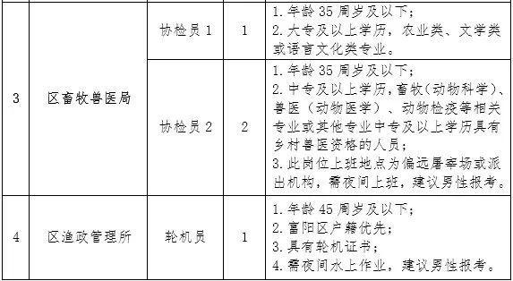 番禺区农业农村局招聘启事，最新职位空缺与要求