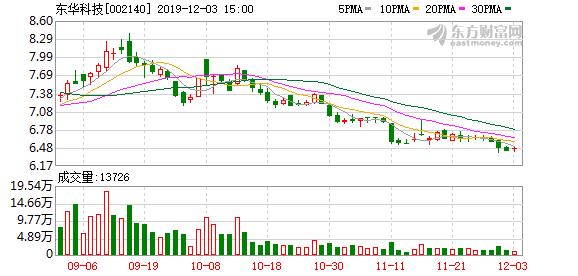 东华科技股票最新消息全面解读