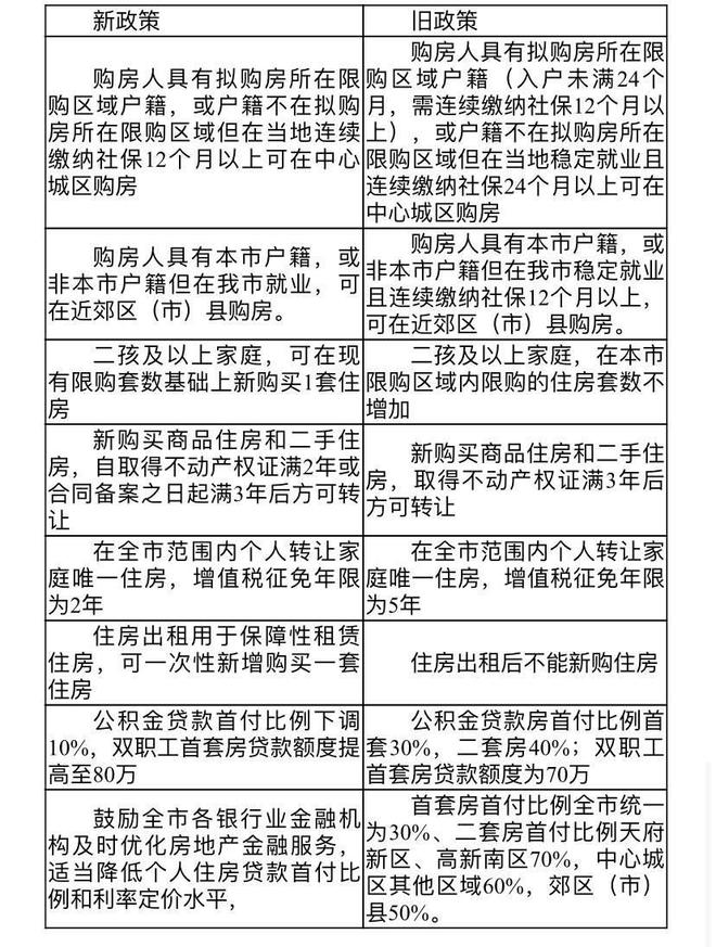 二套住房贷款首付政策最新动态，市场反应与政策调整