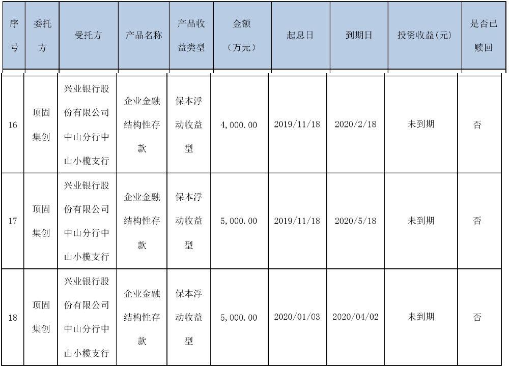 顶固集创股票最新消息全面解析