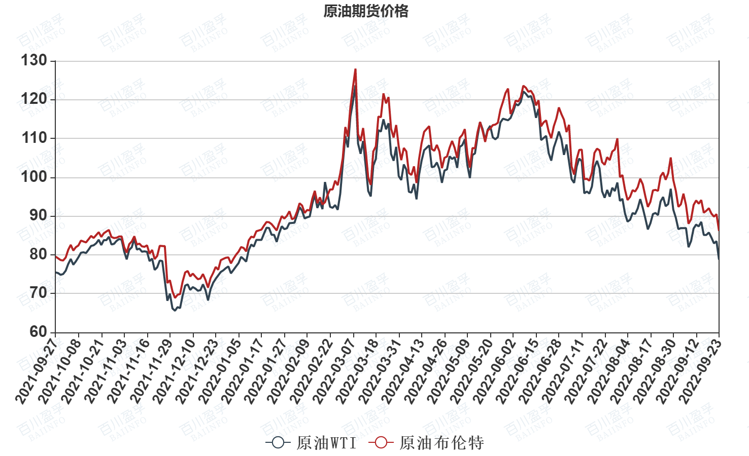 石油价格走势最新分析及未来展望