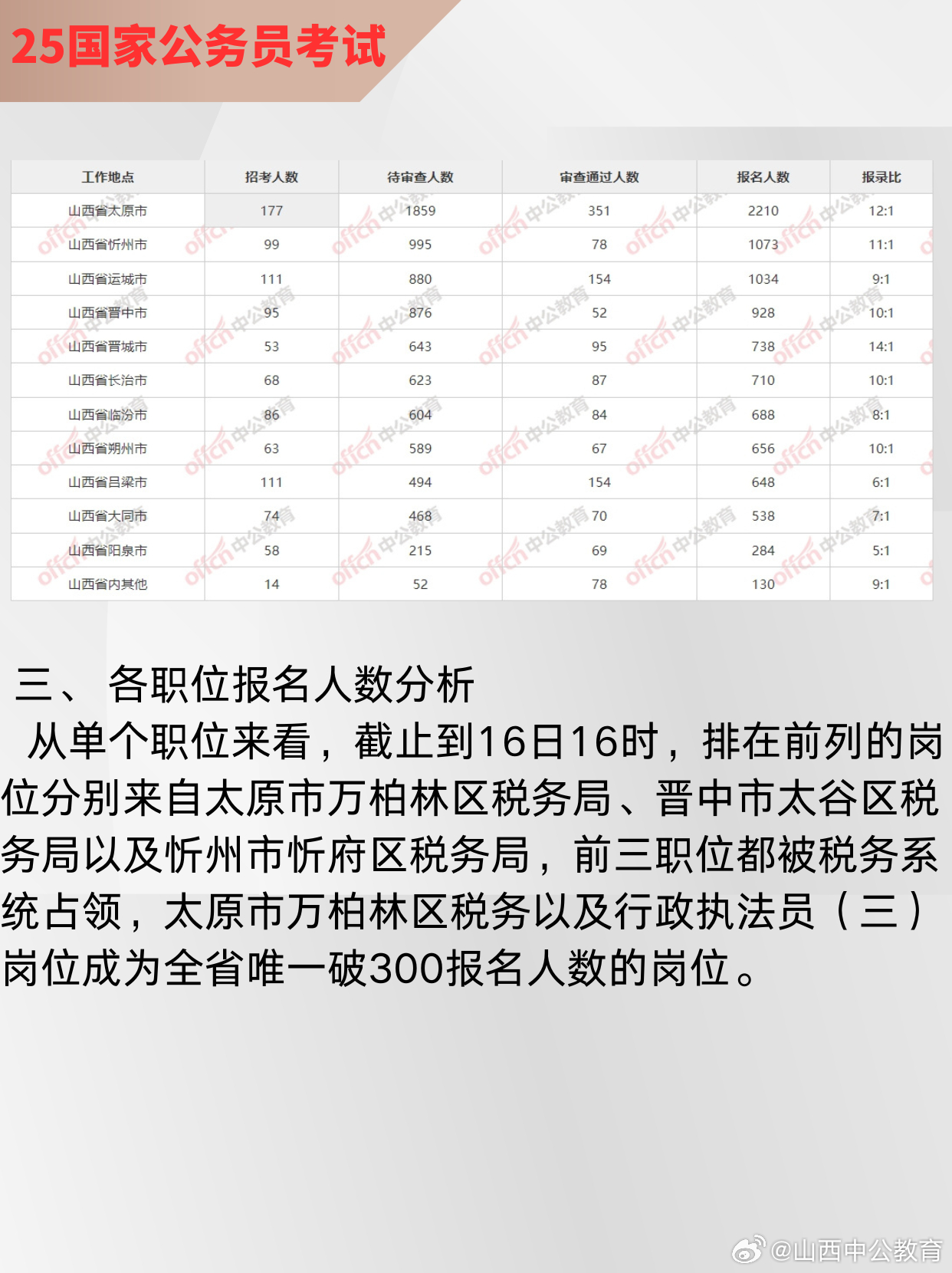 国考报名人数飙升背后的影响分析