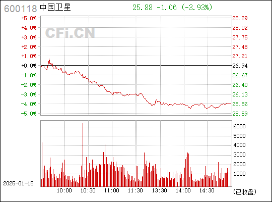 中国卫星最新动态揭秘，航天新篇章开启，600118引领未来