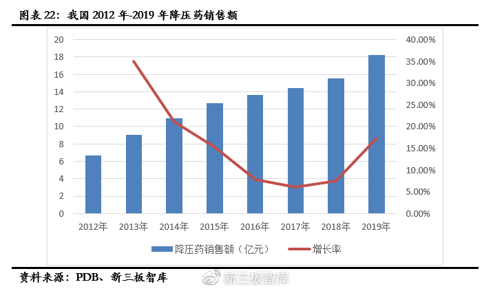 森萱医药精选层最新动态，行业前沿展望与未来发展展望