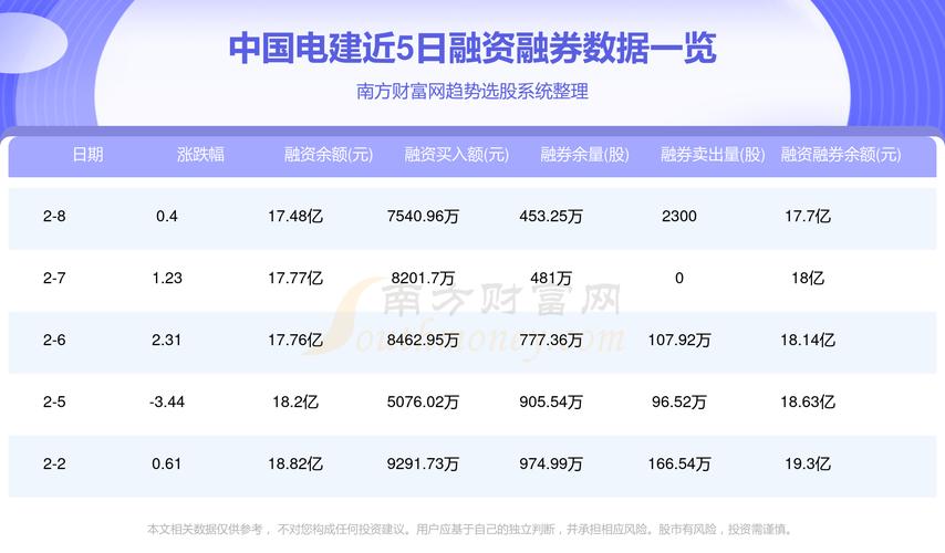 中国电建股票最新动态报告