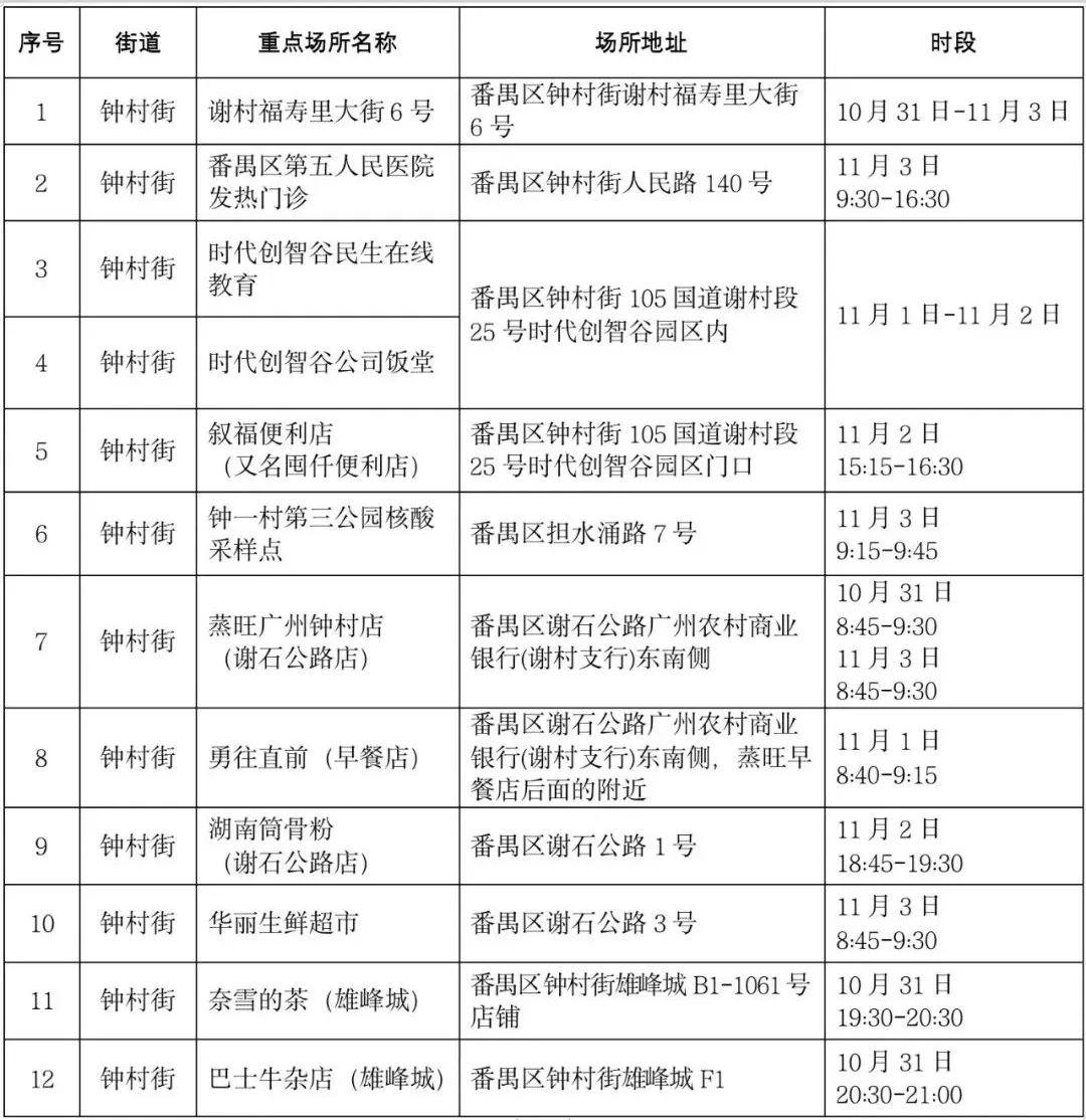 广东省疫情最新消息今日概况