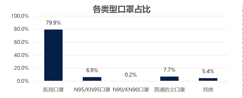 七月份口罩行业动态，最新消息、技术革新与未来展望