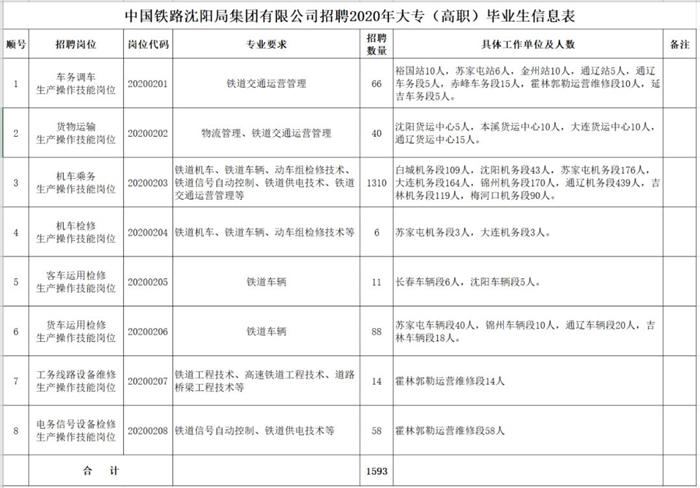 沈阳市招聘网最新招聘动态深度解读与解析