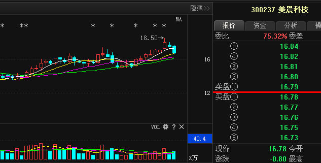 美晨科技股票最新消息全面解读