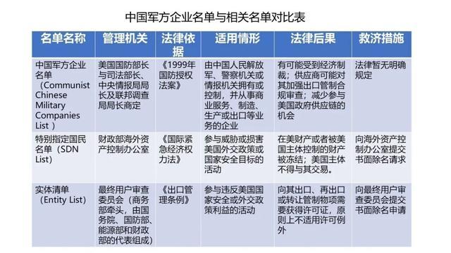 美国最新军工企业黑名单揭秘，探究其影响与后果