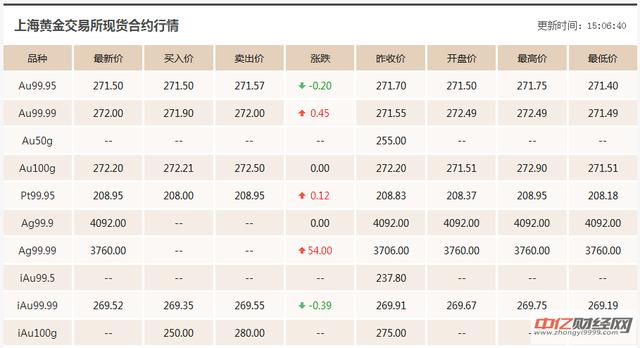 今日黄金价格最新报价及分析概览