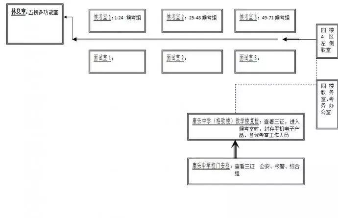 城东区住房和城乡建设局招聘公告解析