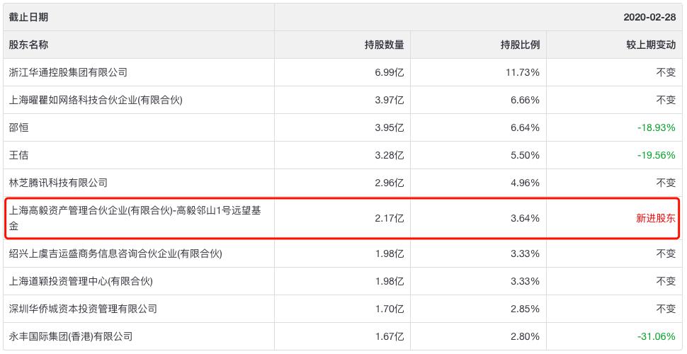 冯柳重仓十大股票深度解析与前景展望