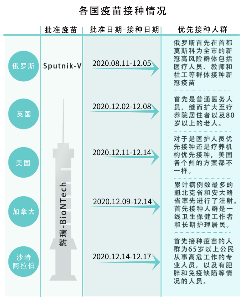 新冠肺炎疫苗进展与希望最新消息