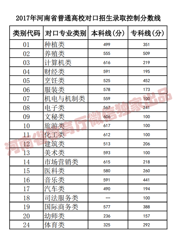 河南高考分数线最新预估分析