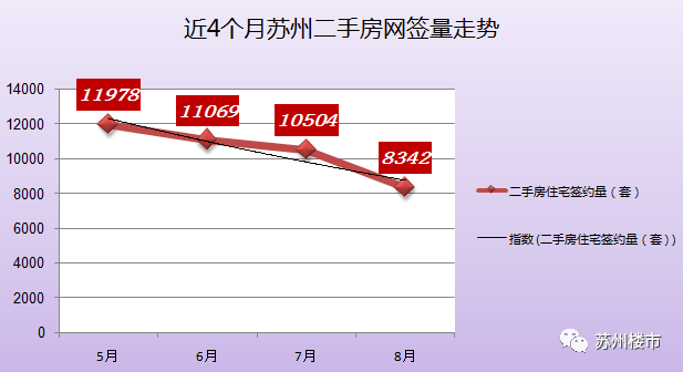 苏州市房价走势最新消息，繁荣背后的动态及前景展望分析