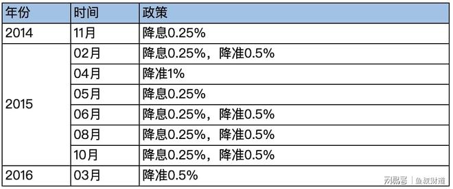 央行最新政策对11月份经济影响与展望