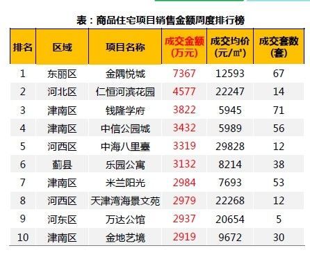 天津津南房价走势揭秘，最新消息、市场分析与预测