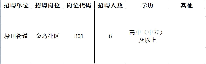 祁门县成人教育事业单位招聘启事概览