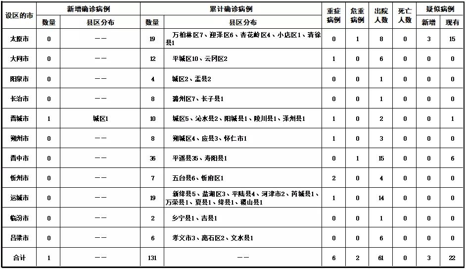 全国最新疫情动态更新