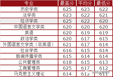 山东大学最新排名见证卓越学术与持续发展，2018最新排名榜单揭晓