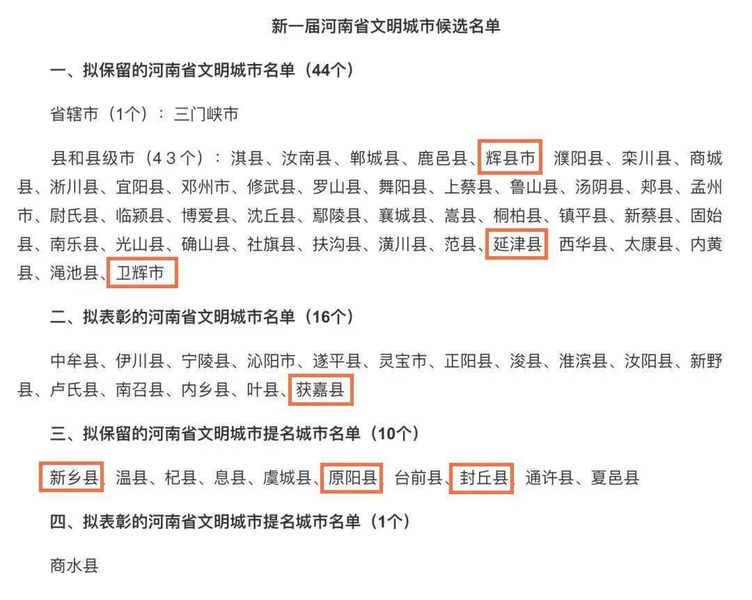 河南最新文明城市名单揭晓，城市文明的崭新篇章