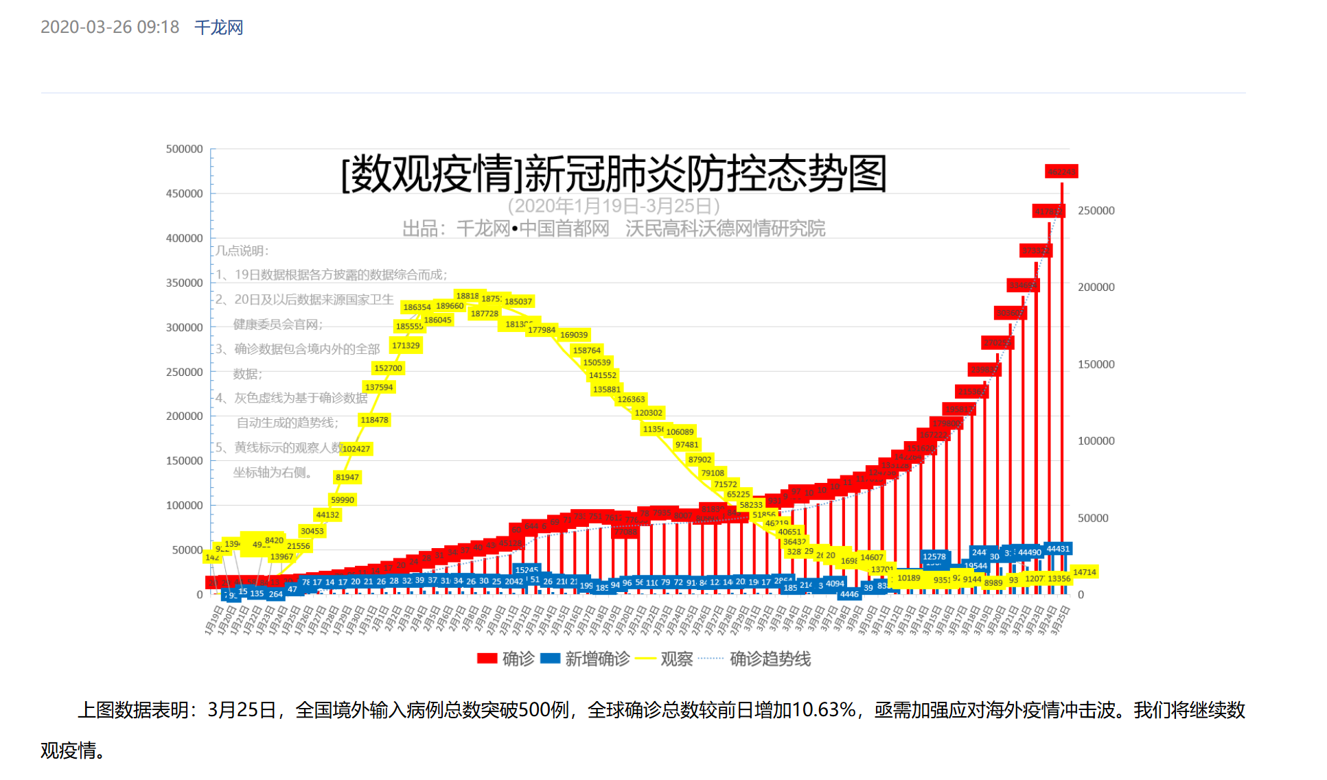 全球疫情实时数据更新，最新态势与应对策略