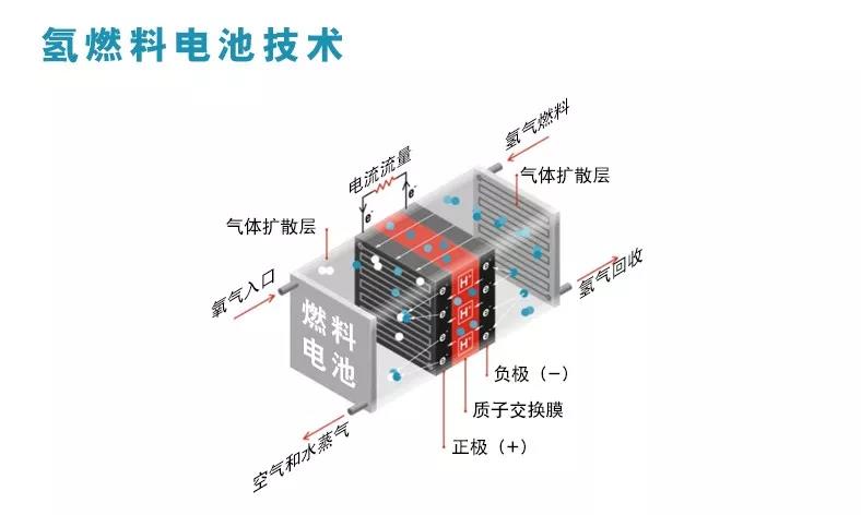 燃料电池氢能源最新动态，揭示未来能源转型新动力源