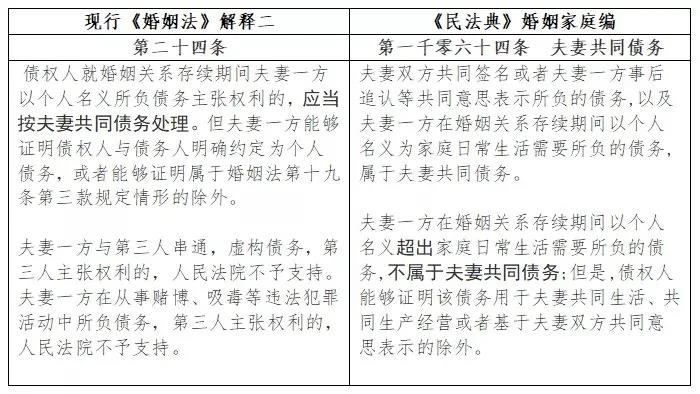 最新民法典婚姻法内容深度解读，法律变革与未来展望