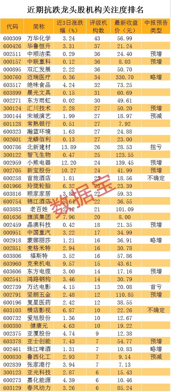 最新证券股龙头深度解析报告