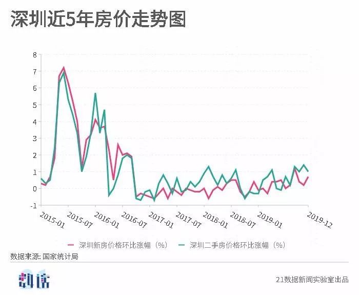 南京房价走势最新消息2019，市场分析与未来展望