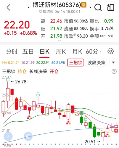 博迁新材股票最新消息深度解析