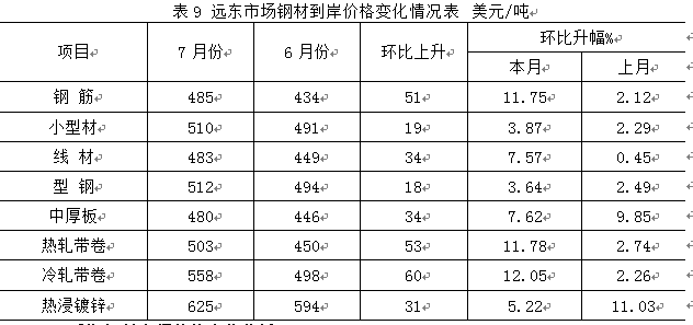 钢材市场最新行情分析，现状与未来展望