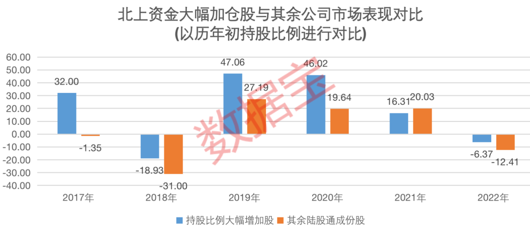 北上资金加仓趋势最新动态，影响分析与前景展望