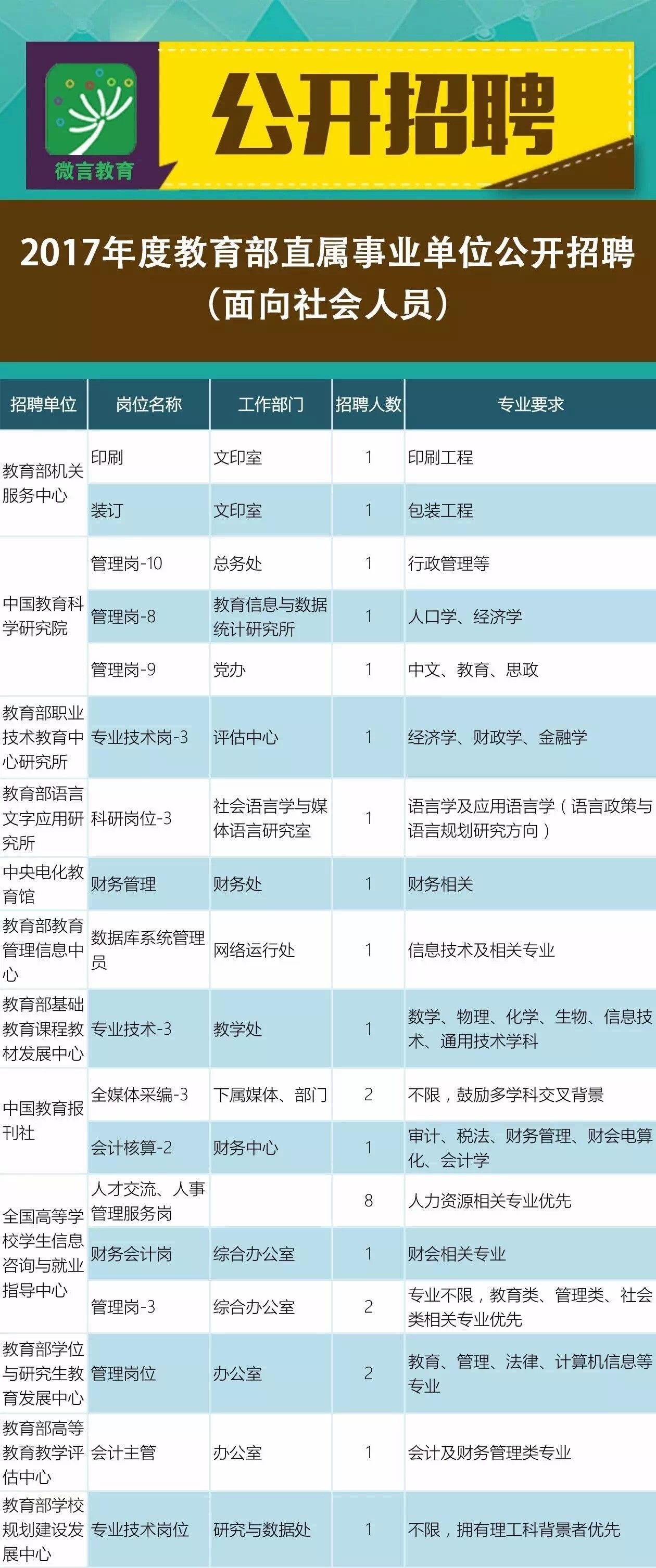 惠来县统计局最新招聘概览