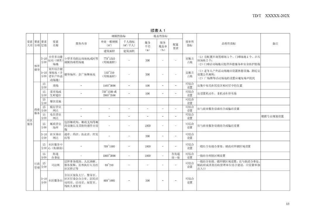 苏州高新技术创业服务中心未来发展规划揭晓