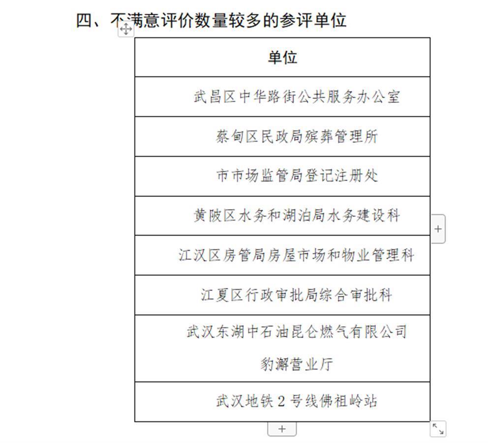 江汉区殡葬事业单位发展规划探讨