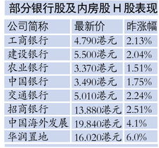 中国工商银行最新利率全面解析