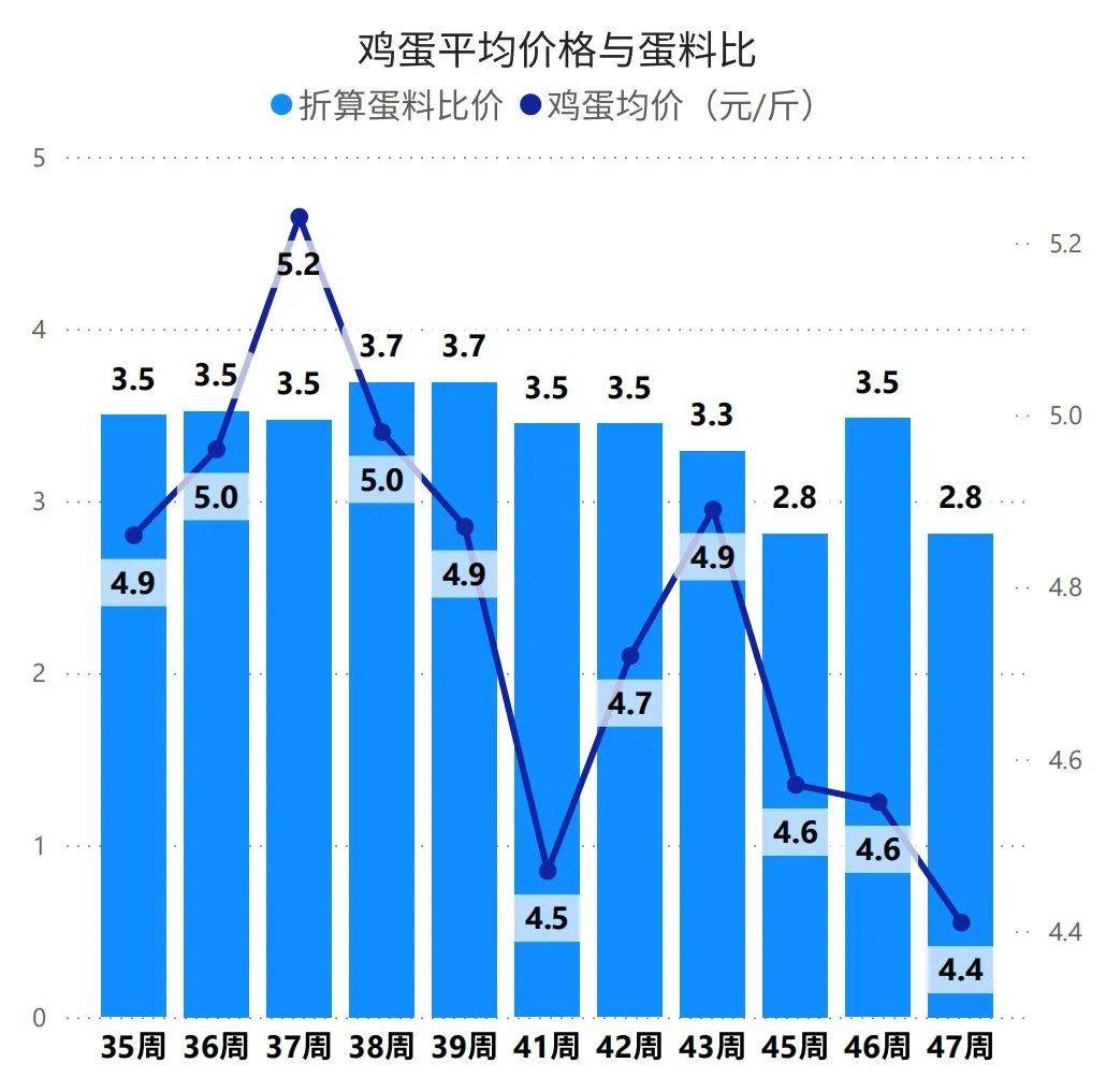 拮据