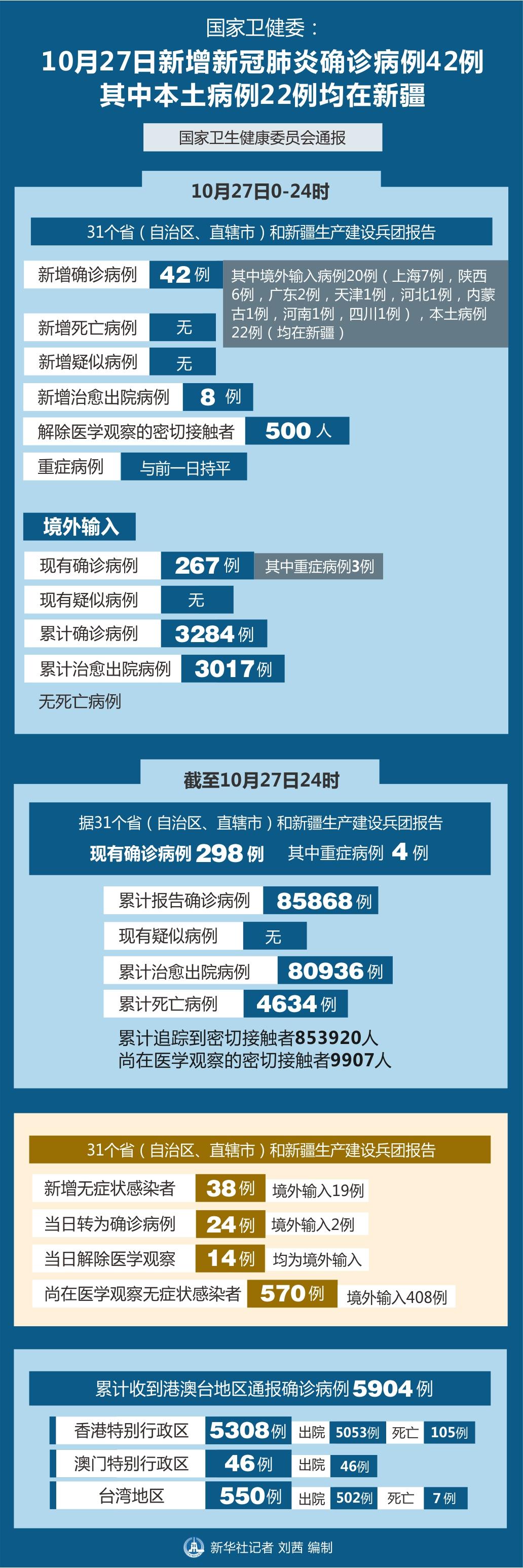 北京新冠疫情最新消息发布概况