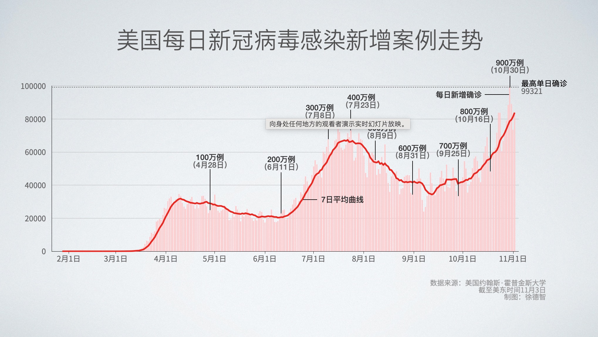 美国新冠疫情最新动态，病毒变异、防控进展与防控策略调整